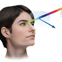 DuraVision® BlueProtect